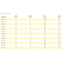 Famag Schalungsbohrer CV mit Zyl.-Schaft 1001.425 - 25mm - 4