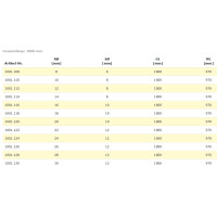 Famag Schalungsbohrer CV mit Zyl.-Schaft 1001.425 - 25mm - 4
